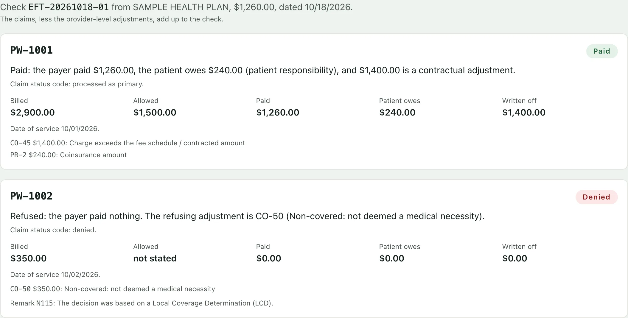 Payerworks explaining a sample remittance: one claim paid, with its amounts and its contractual adjustment, and one claim denied as not medically necessary, with its remark code in words.